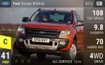 Ranger Wildtrak