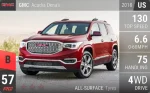 Acadia Denali