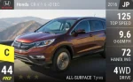 CR-V 1.6 i-DTEC