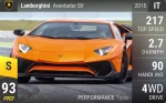 Aventador SV