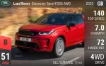 Discovery Sport P250 AWD