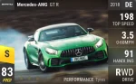 AMG GT R