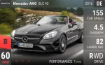 AMG SLC 43