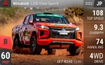 L200 Triton Sport R