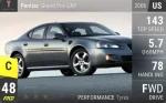 Grand Prix GXP