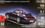 911 Carrera 3.6 Cabriolet (993)