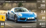 911 Turbo S 3.8 (991.2)