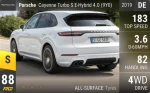 Cayenne Turbo S E-Hybrid 4.0 (9Y0)