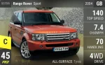 Range Rover Sport