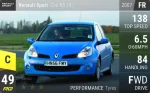 Sport Clio RS 197