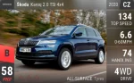 Karoq 2.0 TSI 4x4