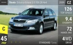 Octavia Estate 2.0 TDI CR 4x4
