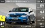 Octavia vRS Hatchback 2.0 TSI