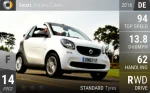 Fortwo Cabrio