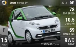 Fortwo EV