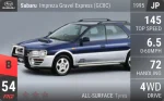 Impreza Gravel Express (GC8C)