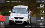 Swift Sport Cup