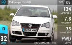 Polo GTI