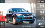Touareg R50