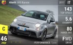 Abarth 695 Biposto