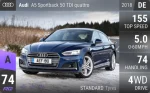 A5 Sportback 50 TDI quattro