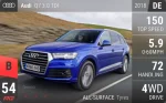 Q7 3.0 TDI