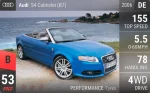S4 Cabriolet (B7)