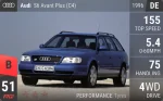 S6 Avant Plus (C4)