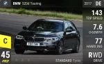520d Touring