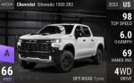 Silverado 1500 ZR2