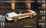 LeBaron Town & Country Convertible