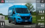 E-Ducato