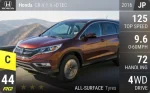CR-V 1.6 i-DTEC