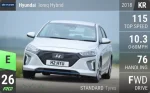 Ioniq Hybrid