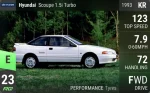 Scoupe 1.5i Turbo
