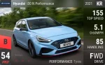 i30 N Performance