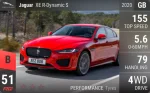 XE R-Dynamic S