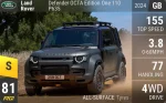 Defender OCTA Edition One 110 P635