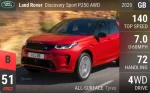 Discovery Sport P250 AWD