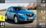 CX-5 2.2 AWD