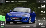 MX-5 20th Anniversary (NC)
