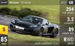 12C Spider