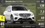 GLC 250d