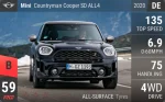 Countryman Cooper SD ALL4