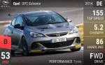 Opel OPC Extreme