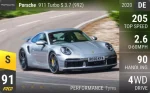 911 Turbo S 3.7 (992)