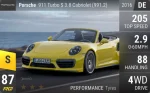 911 Turbo S 3.8 Cabriolet (991.2)