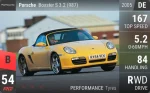 Boxster S 3.2 (987)