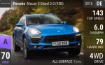 Macan S Diesel 3.0 (95B)