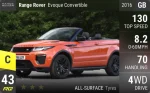 Range Rover Evoque